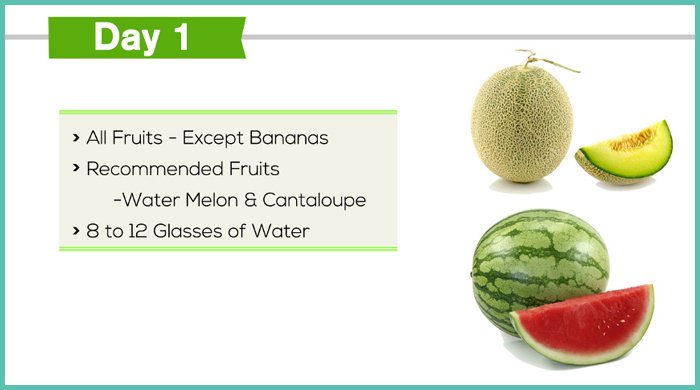 General Motors 7 Days Diet Chart