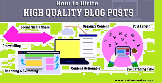 High-Quality-Blog-Posts