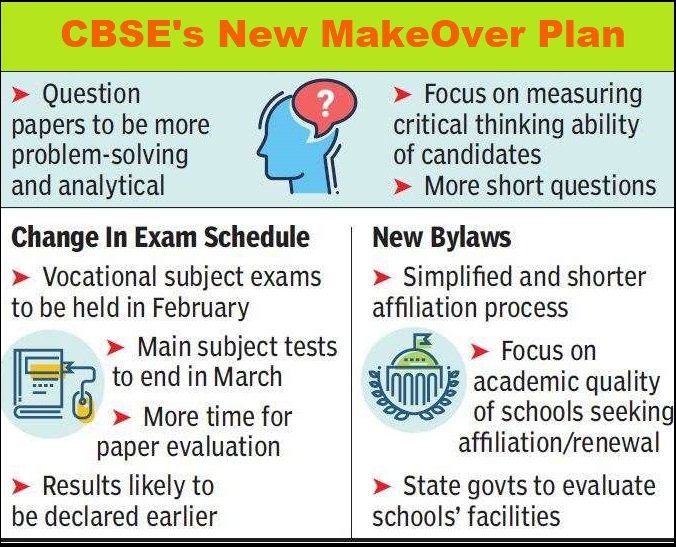 CBSE EXAM PATTERN 2019-20