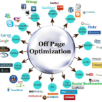 Off page Optimization
