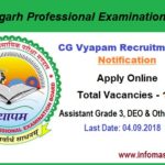 CG Vyapam Recruitment 2018