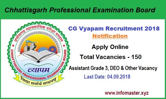 CG Vyapam Recruitment 2018