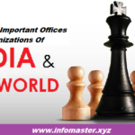 Heads of important offices in india and world