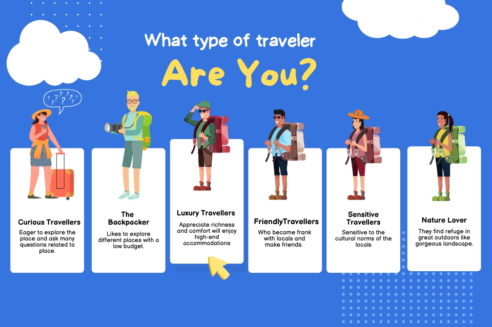 Types of Travellers