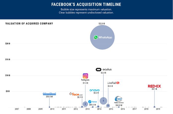 Acquisitions and Innovation fb