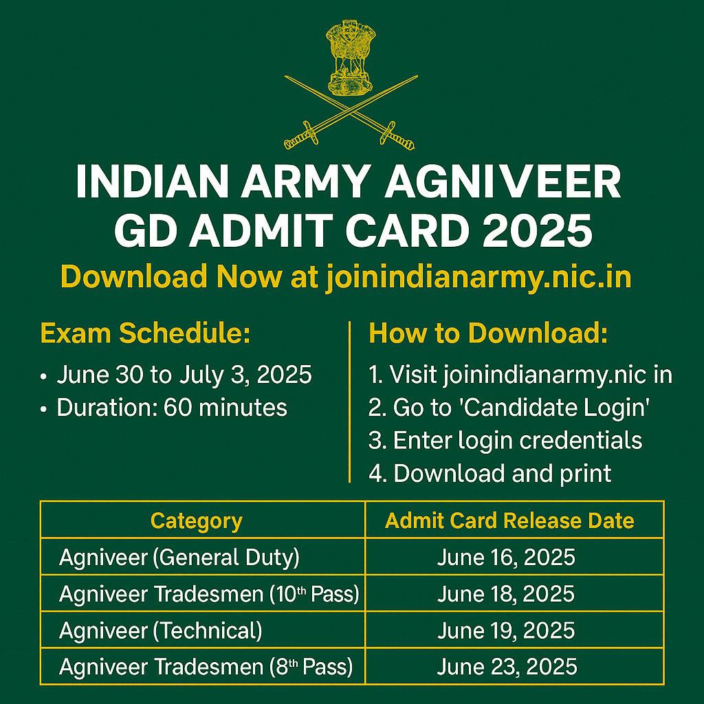 Indian Army Agniveer