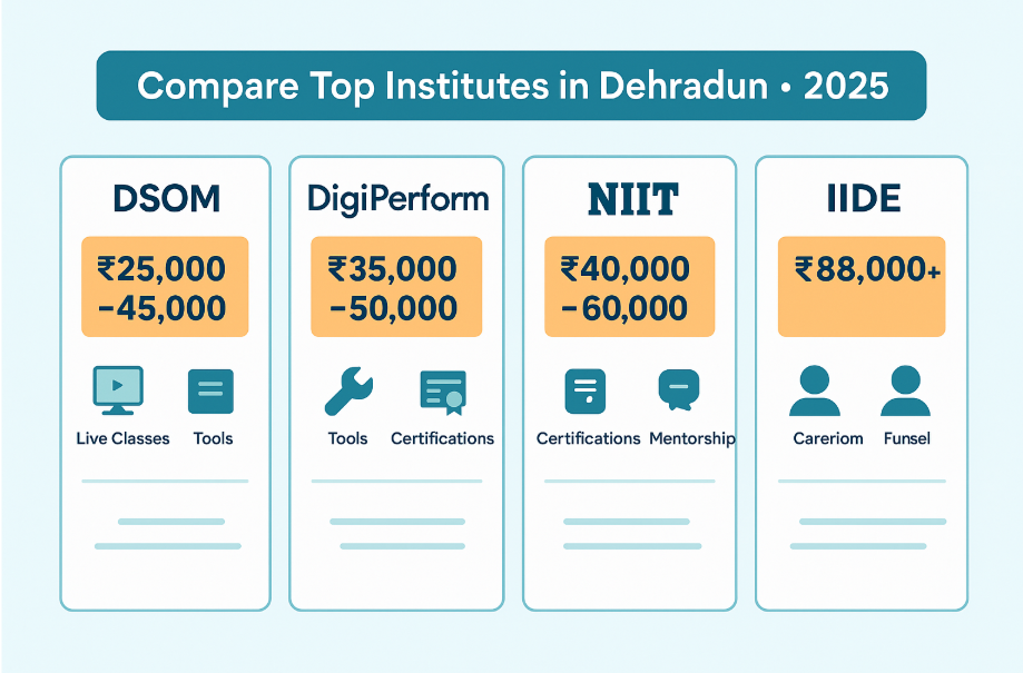Digital Marketing Course Fees