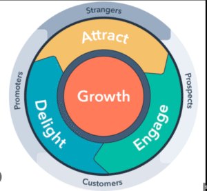 influencer marketing 
