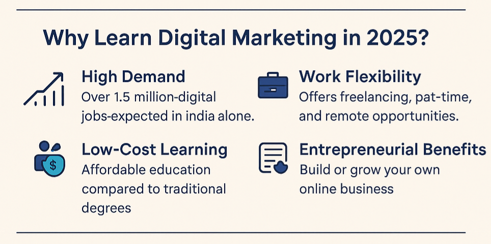 learn digital marketing