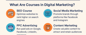 courses